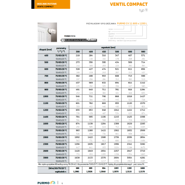 Grzejnik panelowy VENTIL COMPACT - PURMO